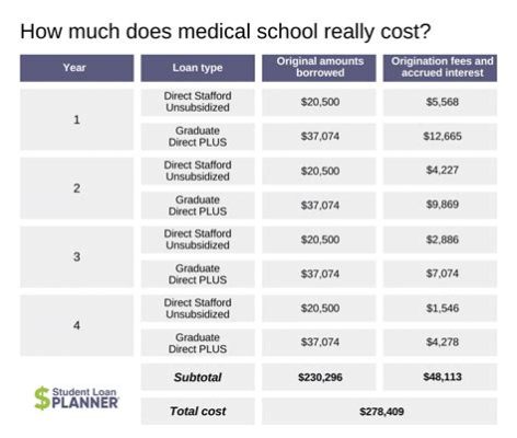 how much does art school cost and what makes a masterpiece?