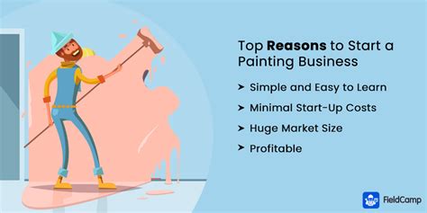 How to Start Your Own Painting Business: A Strategic Guide and Insightful Considerations