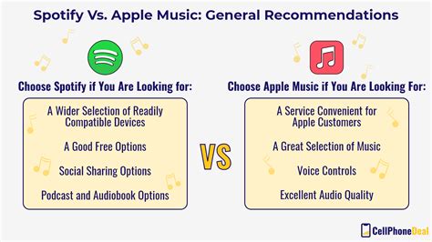 Is Spotify or Apple Music Better: A Detailed Exploration of Audio Streaming Platforms