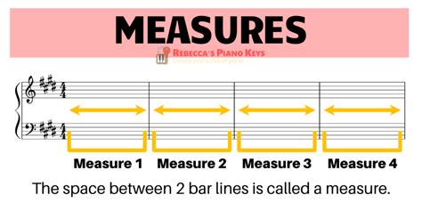 measure definition music: How does the concept of measure influence our perception of music?