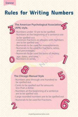 Should You Spell Out Numbers in an Essay? A Detailed Discussion