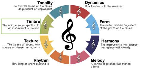 Tone Music Definition: A Multi-Layered Exploration