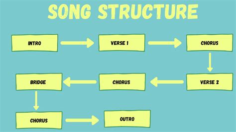 whats an interlude in music what is the role of a bridge section in a song?